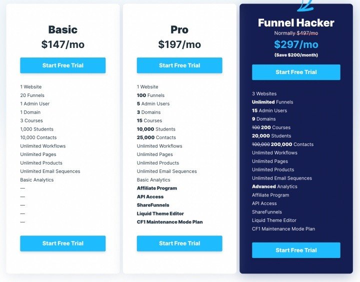 Getresponse vs Clickfunnels : Clickfunnels Pricing