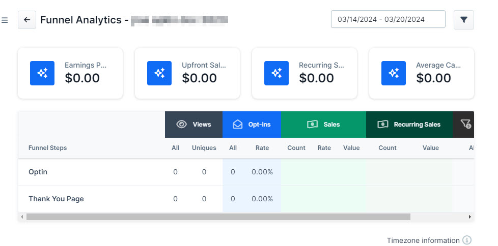 Getresponse vs Clickfunnels : Clickfunnels funnel analytics dashboard 