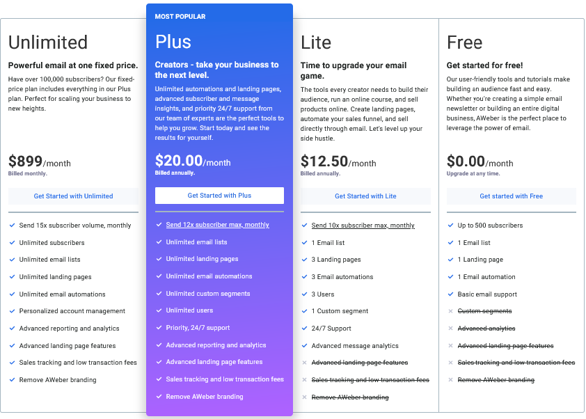 AWeber vs Mailchimp : Aweber Pricing