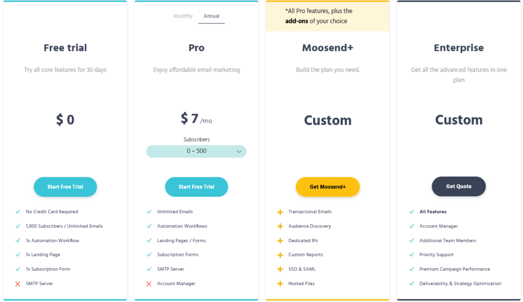 Moosend vs Mailchimp : Moosend pricing