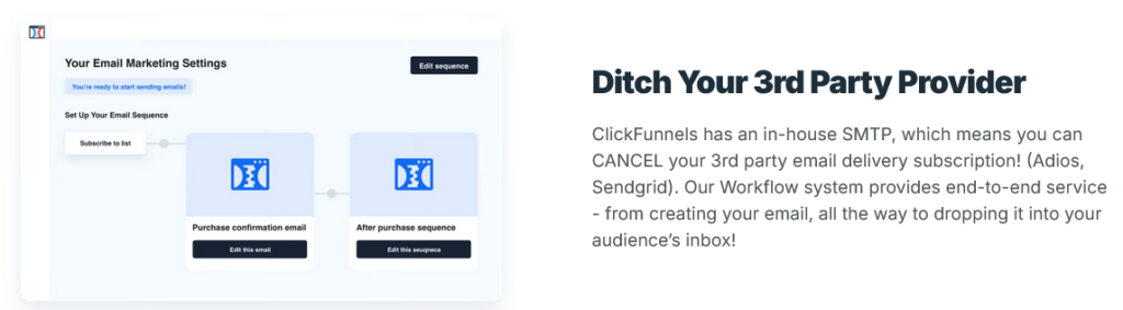 ClickFunnels vs Shopify : ClickFunnels email marketing