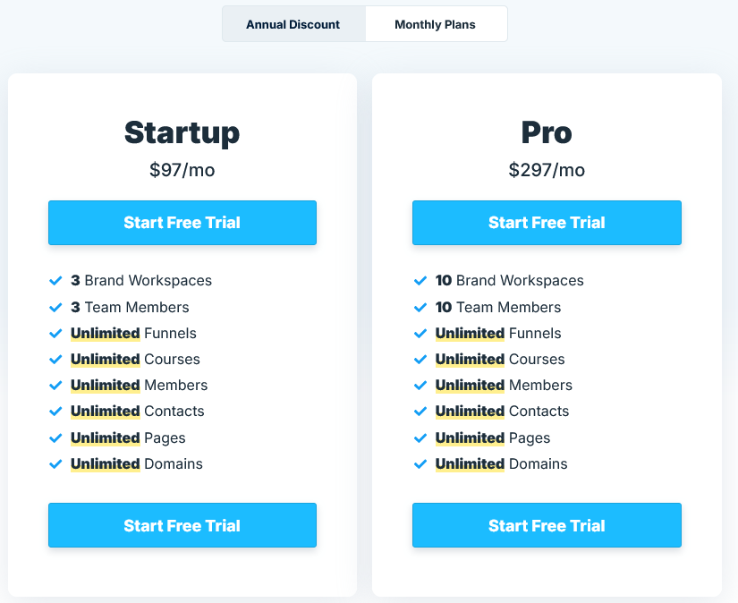 ClickFunnels vs Shopify : ClickFunnels pricing