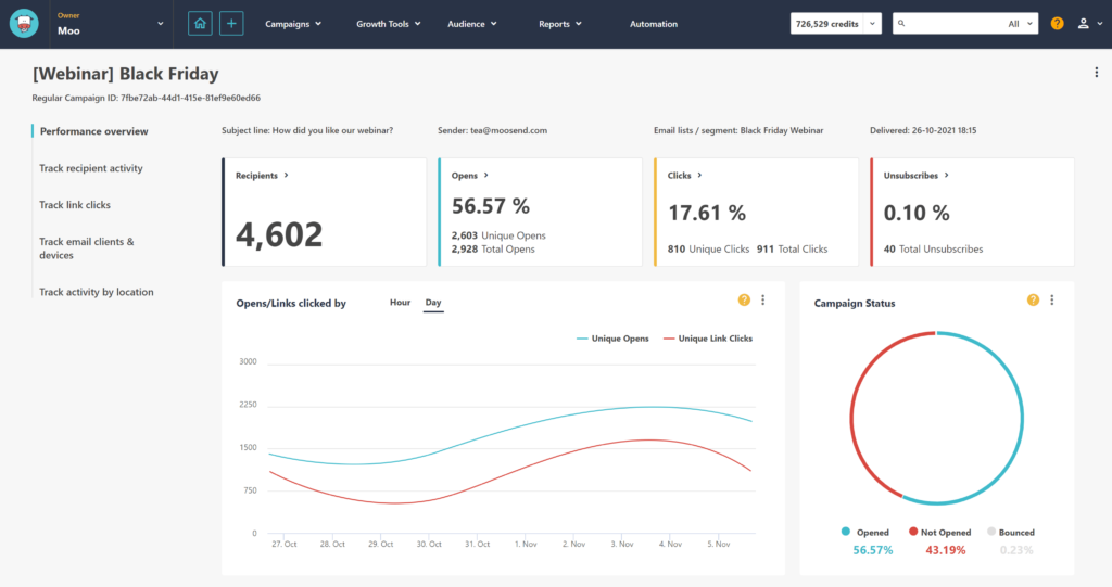 Moosend vs Mailchimp : Moosend analytics