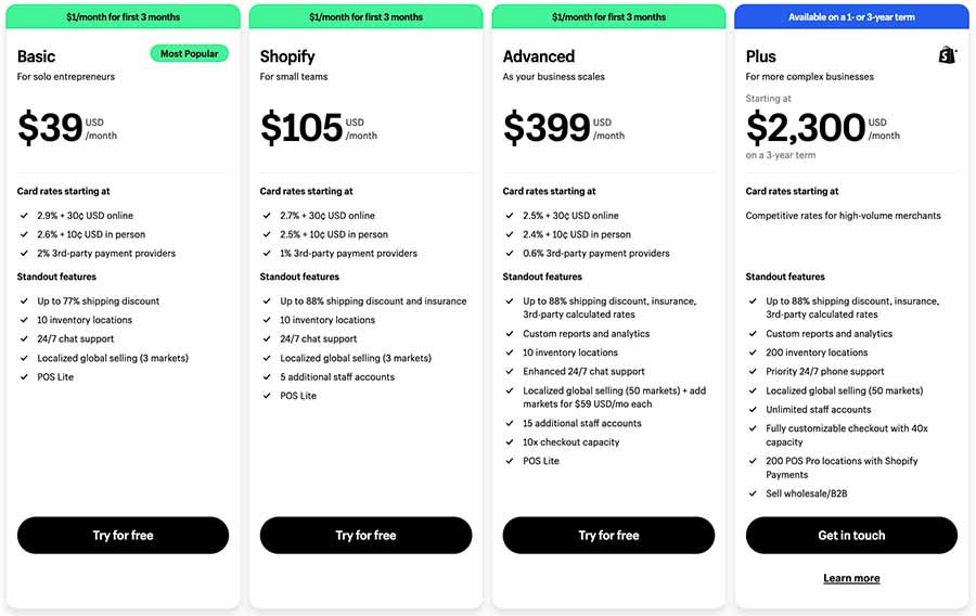 ClickFunnels vs Shopify : Shopify pricing